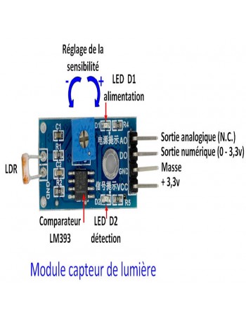 copy of CARTE ARDUINO UNO R3